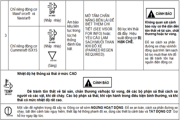 TỰ XỬ LÝ KHÍ THẢI XE ĐẦU KÉO N13 THEO EURO IV (3)