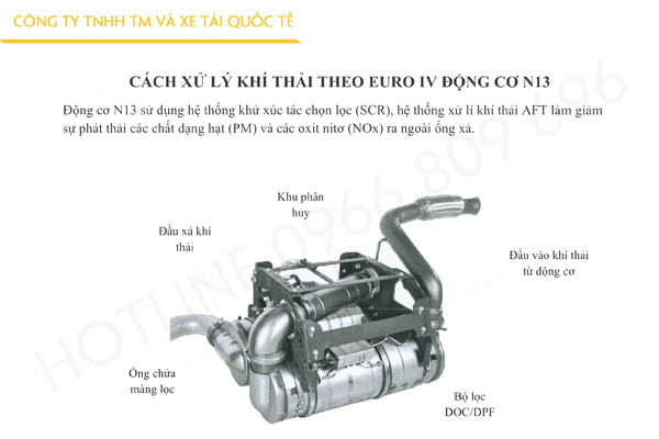 CÁCH XỬ LÝ KHÍ THẢI THEO EURO IV ĐỘNG CƠ N13